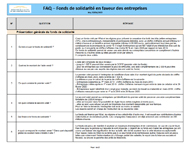 Fonds de solidarité, FAQ (MAJ du 20/04)